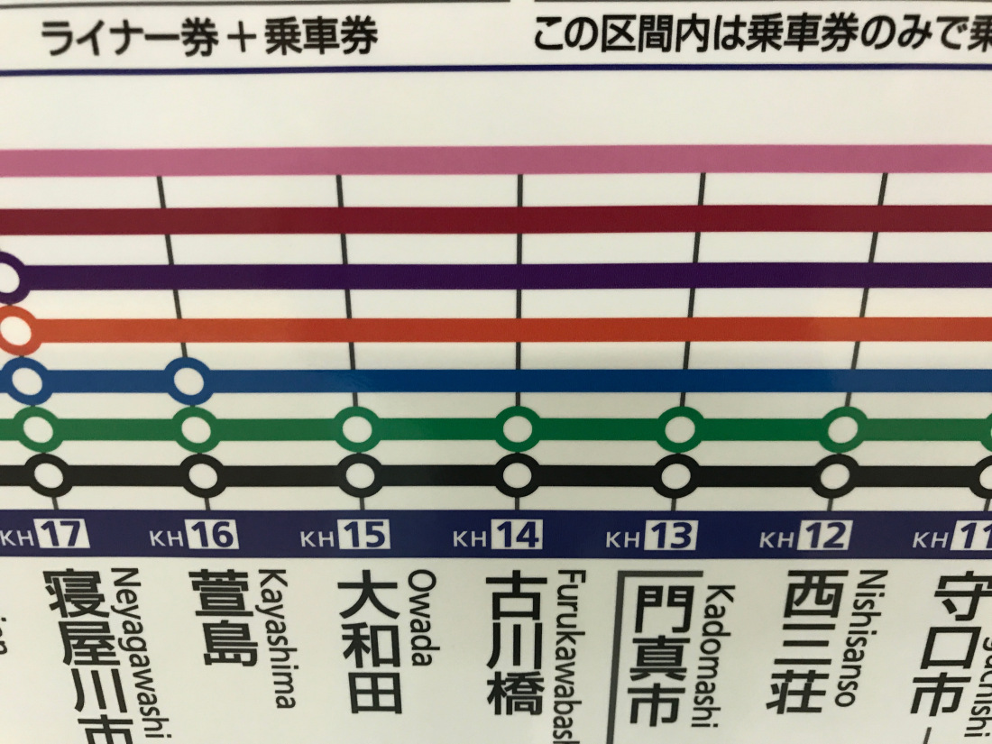 train line sign kyoto blog